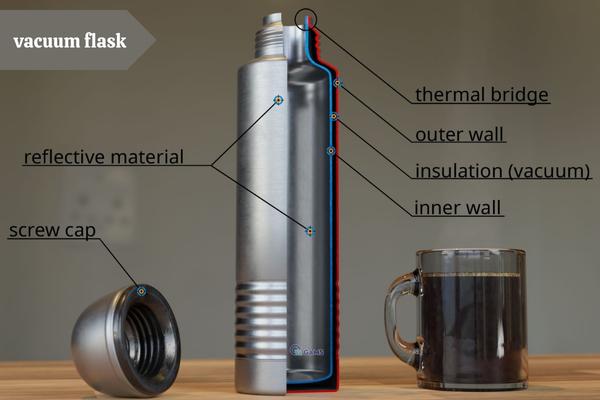 Cấu tạo bình giữ nhiệt Vacuum Flask